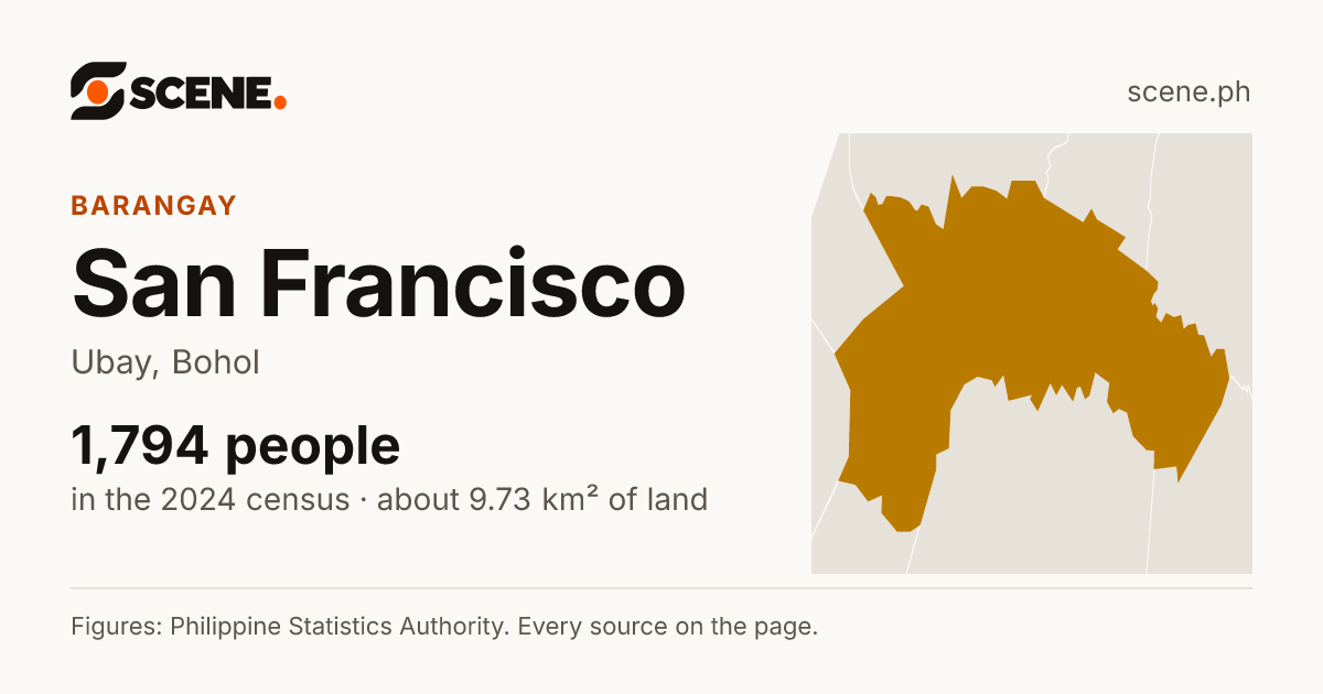 San Francisco, Ubay, barangay: 1,794 people in the 2024 census