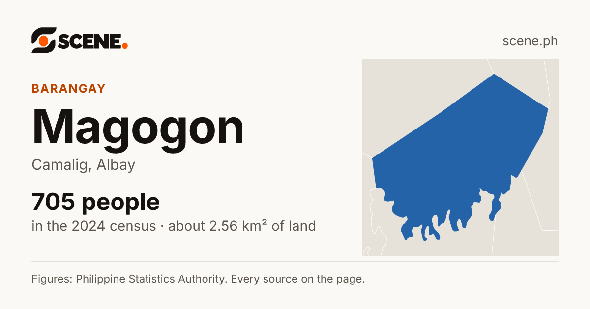 Magogon, Camalig, barangay: 705 people in the 2024 census
