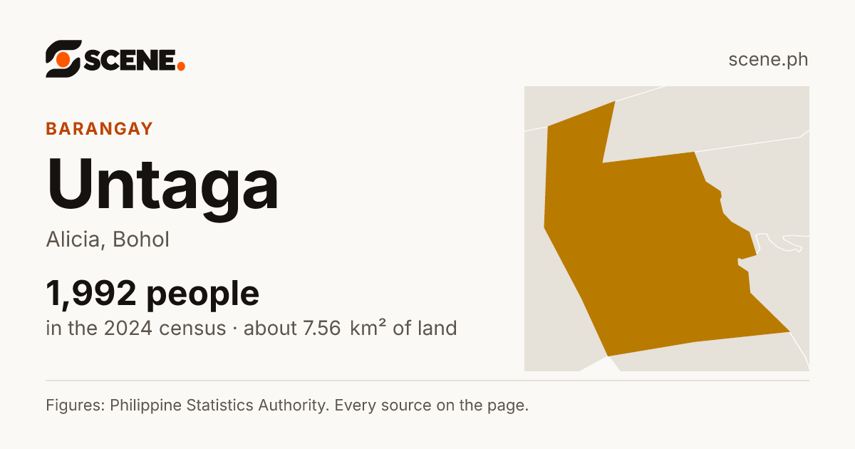 Untaga, Alicia, barangay: 1,992 people in the 2024 census