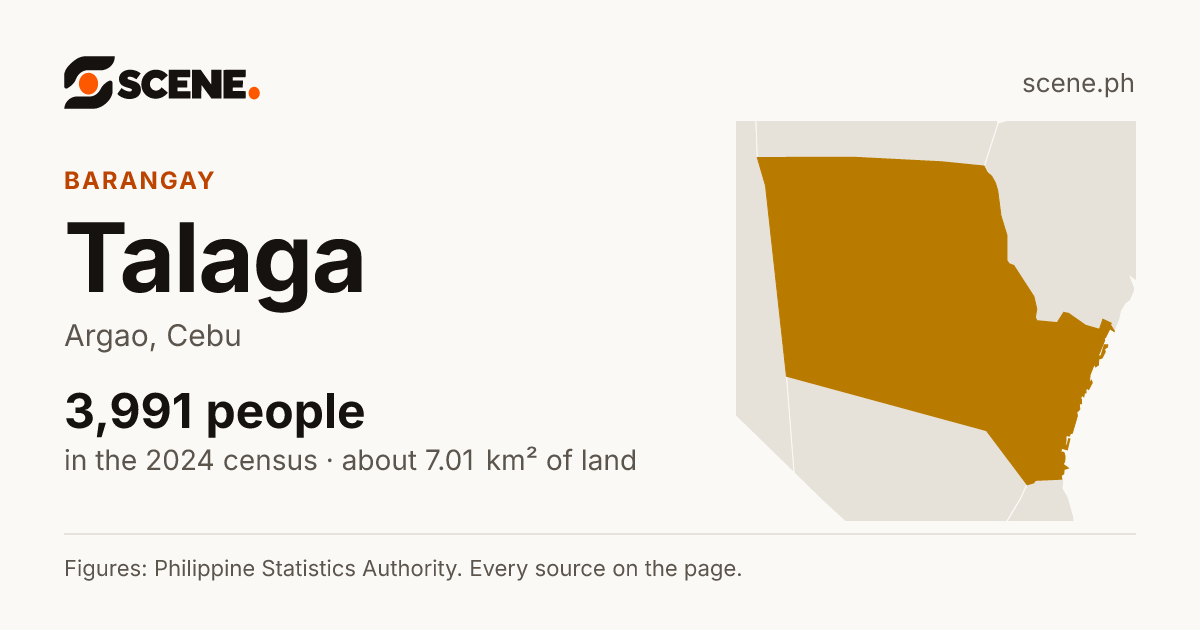 Talaga, Argao, barangay: 3,991 people in the 2024 census