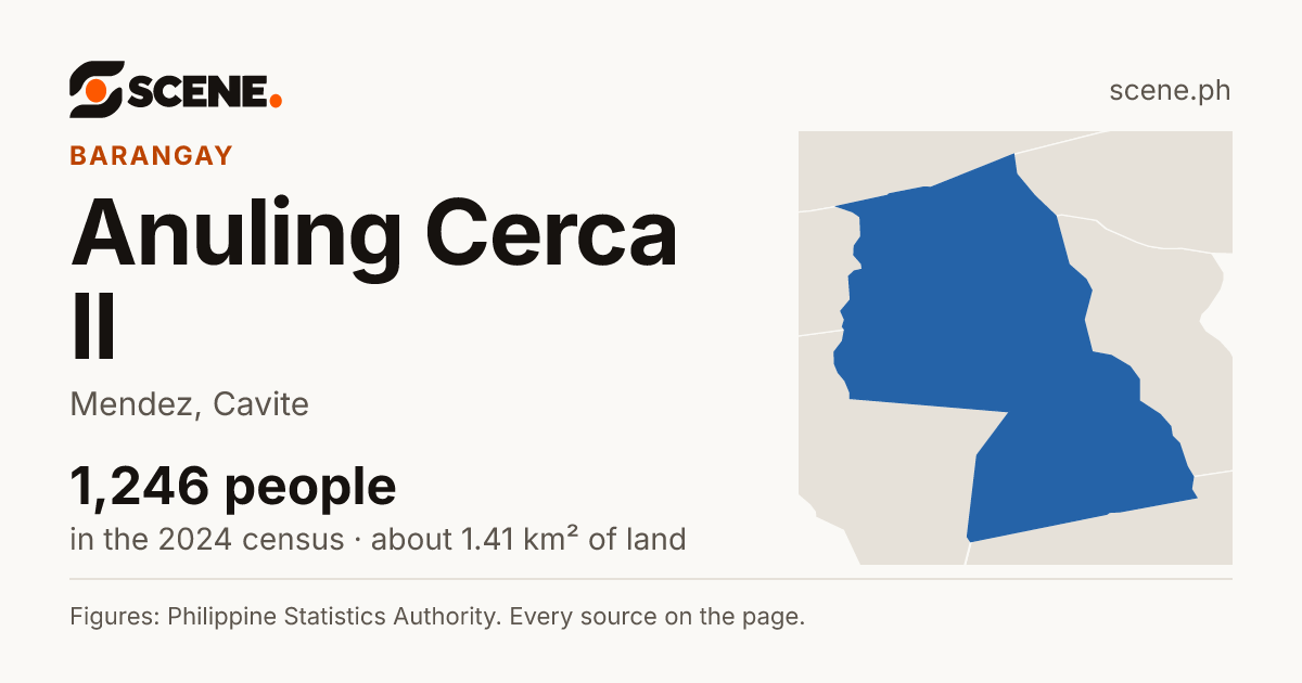 Anuling Cerca II, Mendez, barangay: 1,246 people in the 2024 census