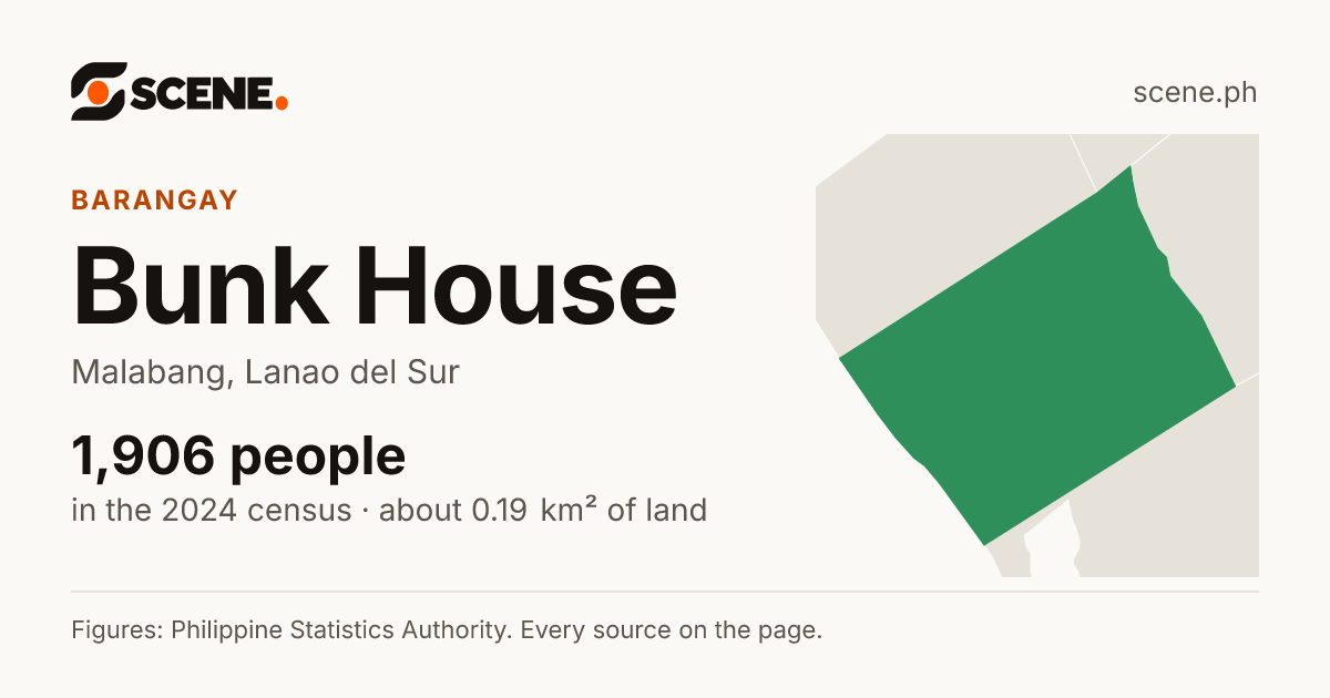 Bunk House, Malabang, barangay: 1,906 people in the 2024 census