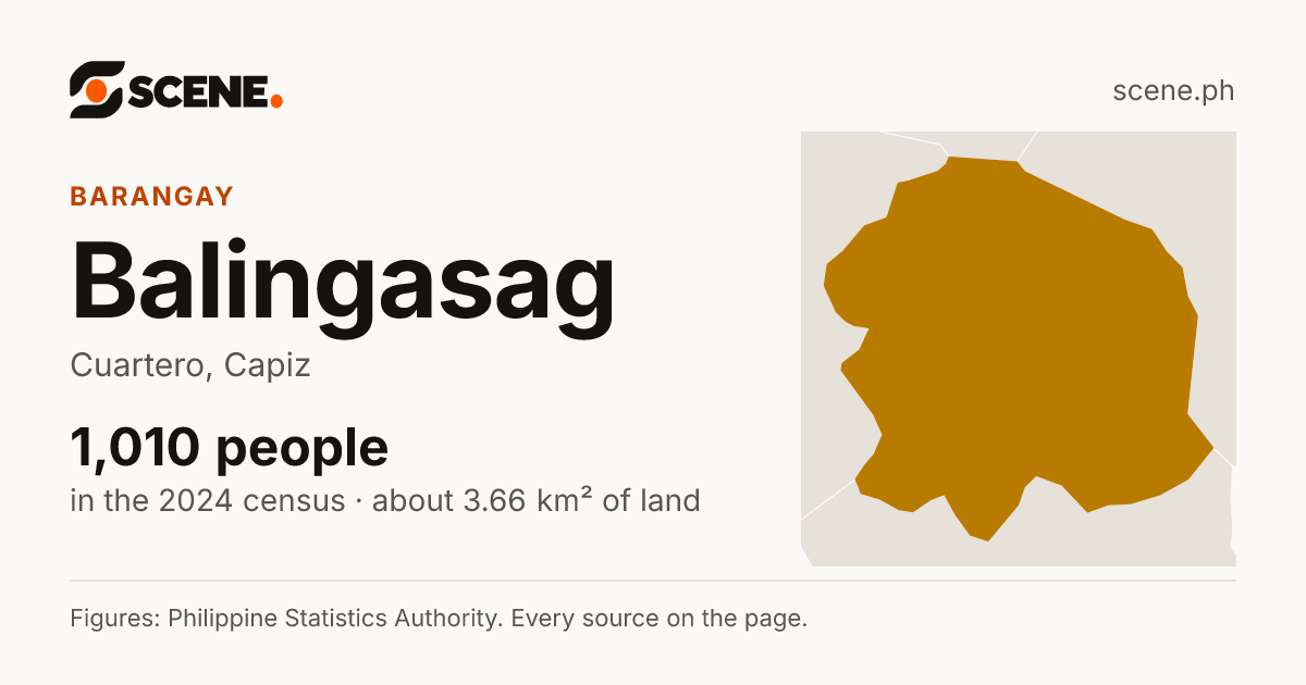 Balingasag, Cuartero, barangay: 1,010 people in the 2024 census