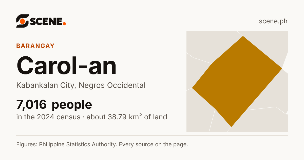 Carol-an, Kabankalan City, barangay: 7,016 people in the 2024 census