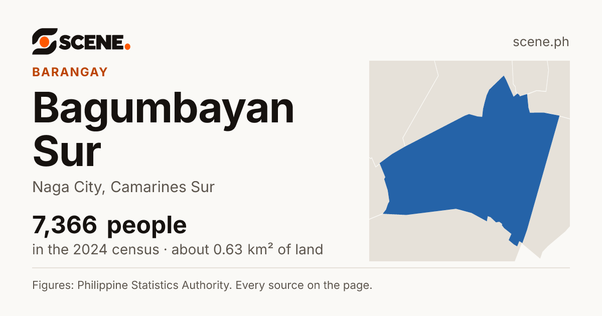 Bagumbayan Sur, Naga City, barangay: 7,366 people in the 2024 census