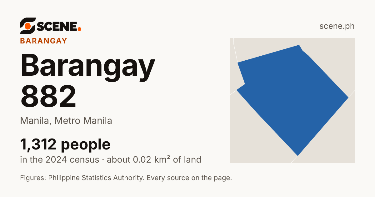 Barangay 882, Manila, barangay: 1,312 people in the 2024 census