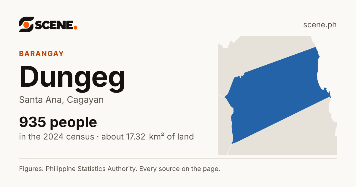 Dungeg, Santa Ana, barangay: 935 people in the 2024 census