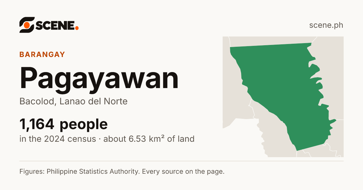 Pagayawan, Bacolod, barangay: 1,164 people in the 2024 census