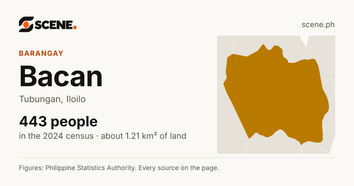 Bacan, Tubungan, barangay: 443 people in the 2024 census