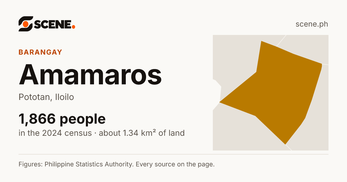 Amamaros, Pototan, barangay: 1,866 people in the 2024 census