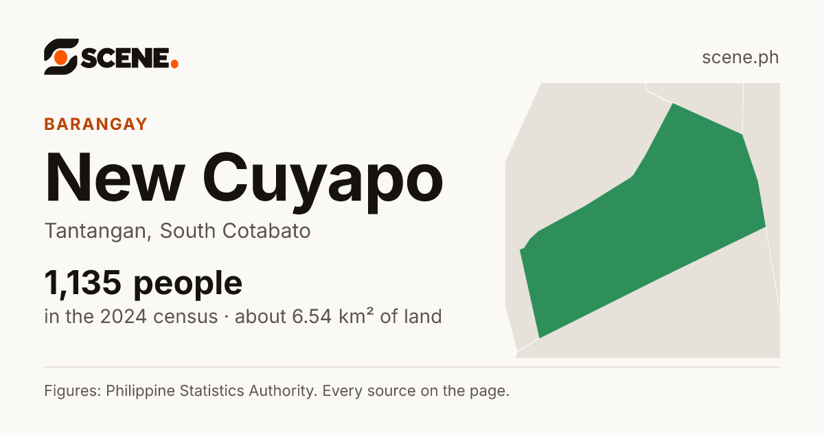 New Cuyapo, Tantangan, barangay: 1,135 people in the 2024 census