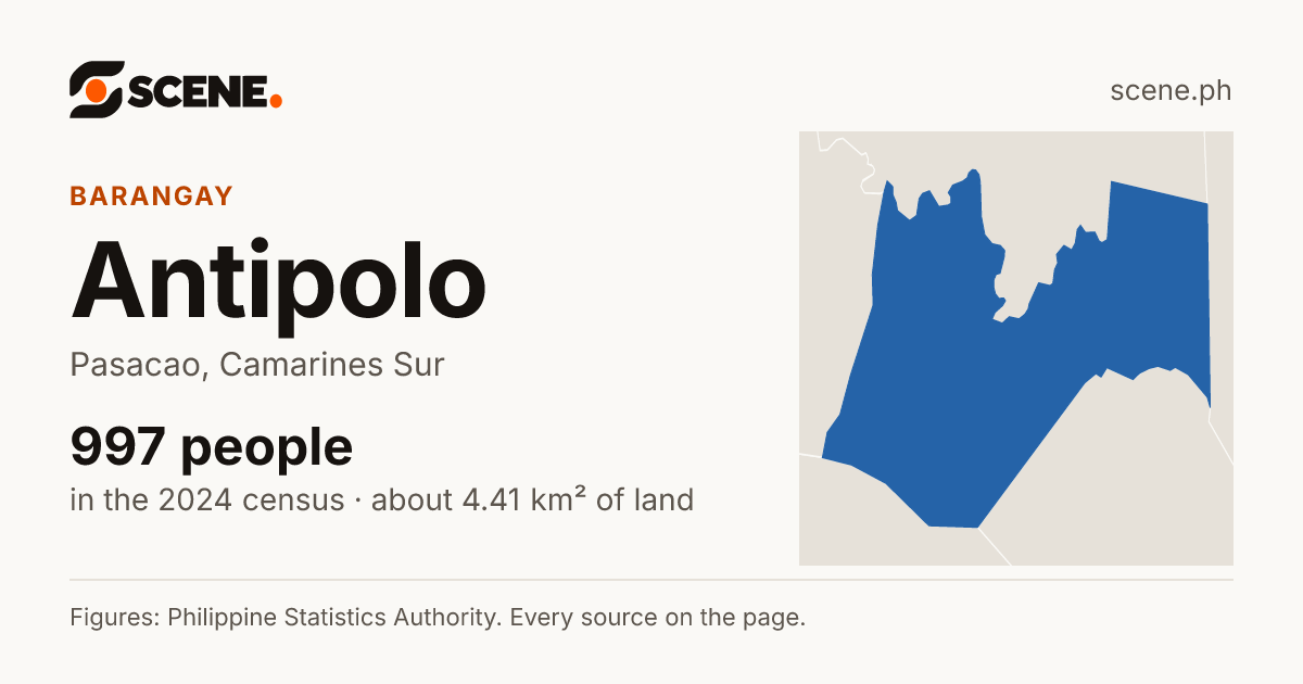 Antipolo, Pasacao, barangay: 997 people in the 2024 census