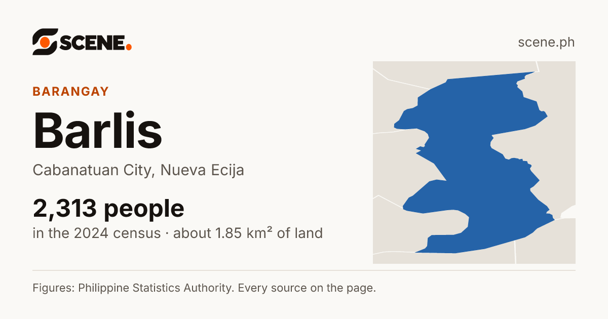 Barlis, Cabanatuan City, barangay: 2,313 people in the 2024 census