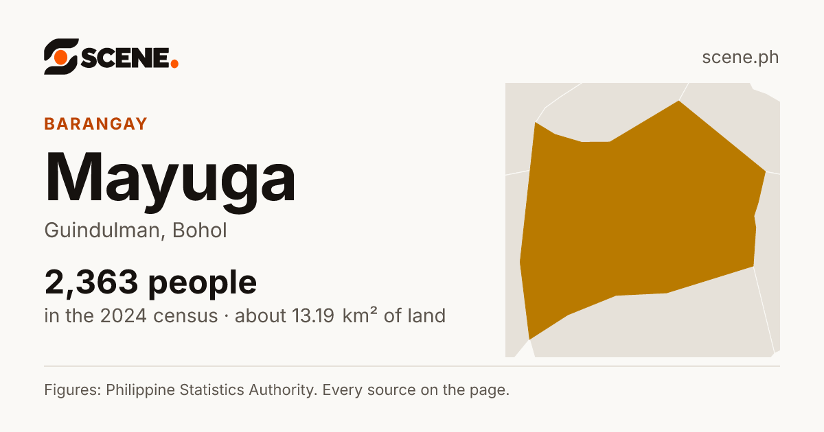Mayuga, Guindulman, barangay: 2,363 people in the 2024 census