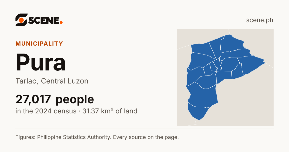 Pura, Tarlac, municipality: 27,017 people in the 2024 census
