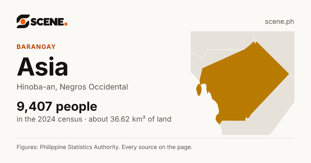 Asia, Hinoba-an, barangay: 9,407 people in the 2024 census