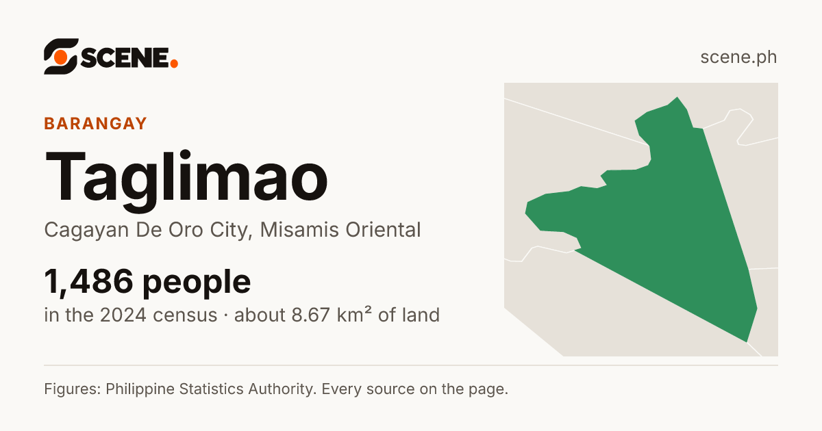 Taglimao, Cagayan De Oro City, barangay: 1,486 people in the 2024 census