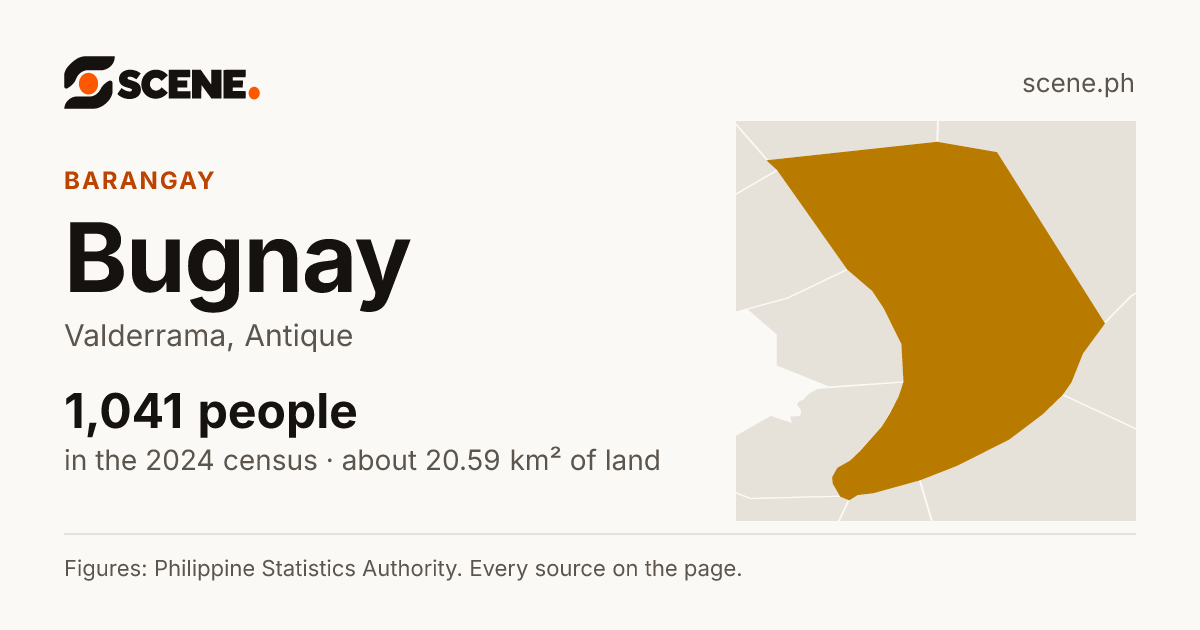 Bugnay, Valderrama, barangay: 1,041 people in the 2024 census