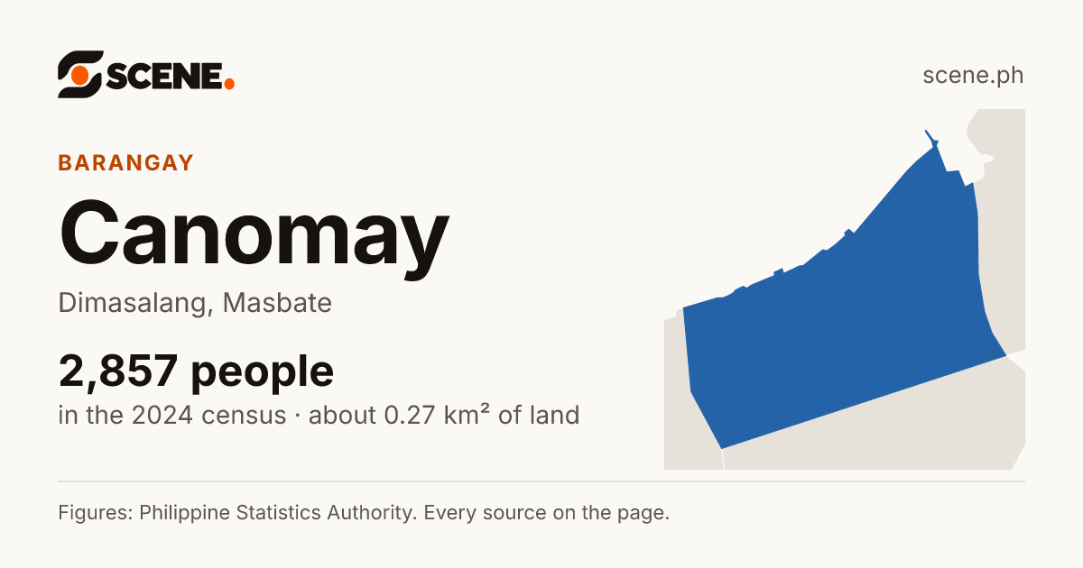 Canomay, Dimasalang, barangay: 2,857 people in the 2024 census