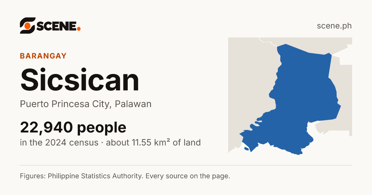 Sicsican, Puerto Princesa City, barangay: 22,940 people in the 2024 census