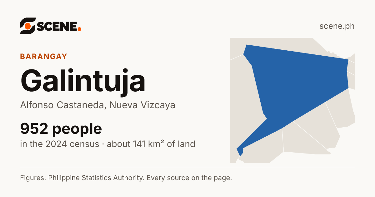 Galintuja, Alfonso Castaneda, barangay: 952 people in the 2024 census