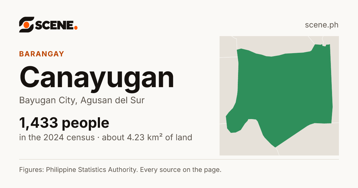 Canayugan, Bayugan City, barangay: 1,433 people in the 2024 census