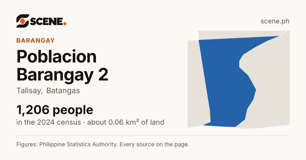 Poblacion Barangay 2, Talisay, barangay: 1,206 people in the 2024 census