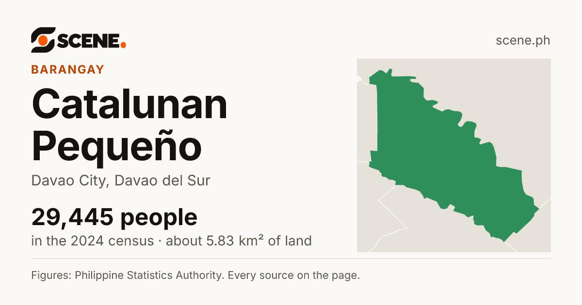 Catalunan Pequeño, Davao City, barangay: 29,445 people in the 2024 census