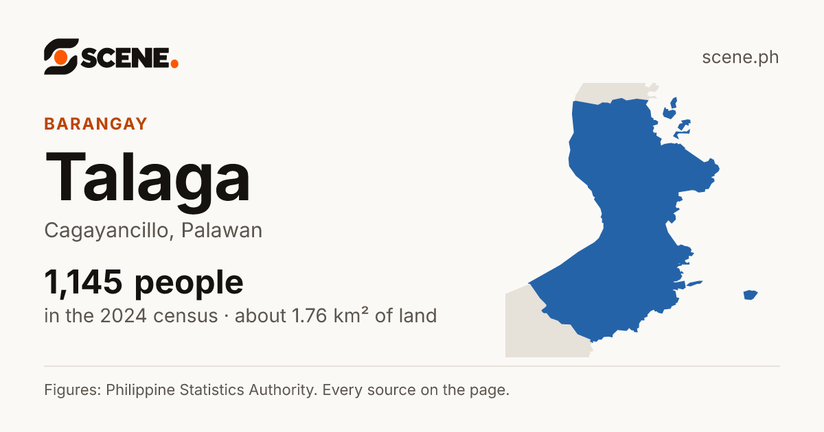 Talaga, Cagayancillo, barangay: 1,145 people in the 2024 census