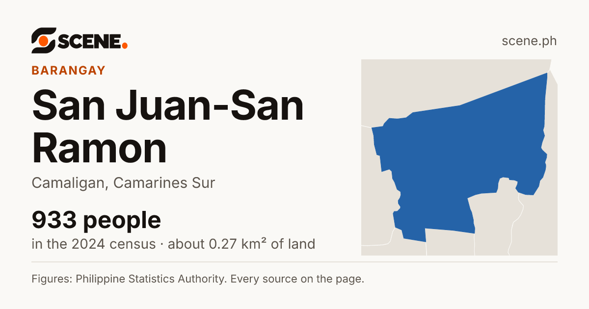 San Juan-San Ramon, Camaligan, barangay: 933 people in the 2024 census