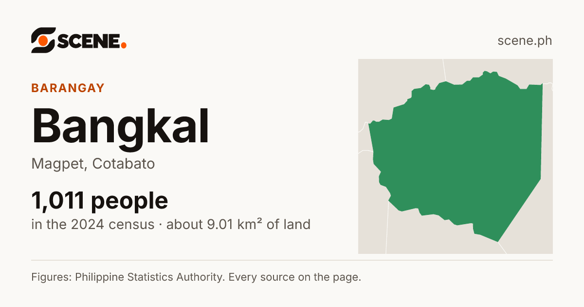 Bangkal, Magpet, barangay: 1,011 people in the 2024 census