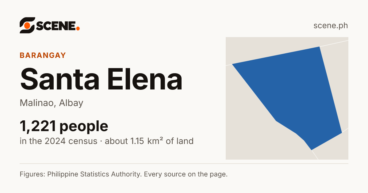 Santa Elena, Malinao, barangay: 1,221 people in the 2024 census