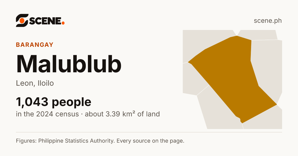 Malublub, Leon, barangay: 1,043 people in the 2024 census