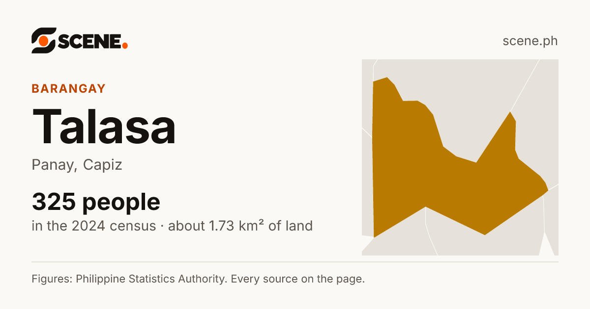Talasa, Panay, barangay: 325 people in the 2024 census