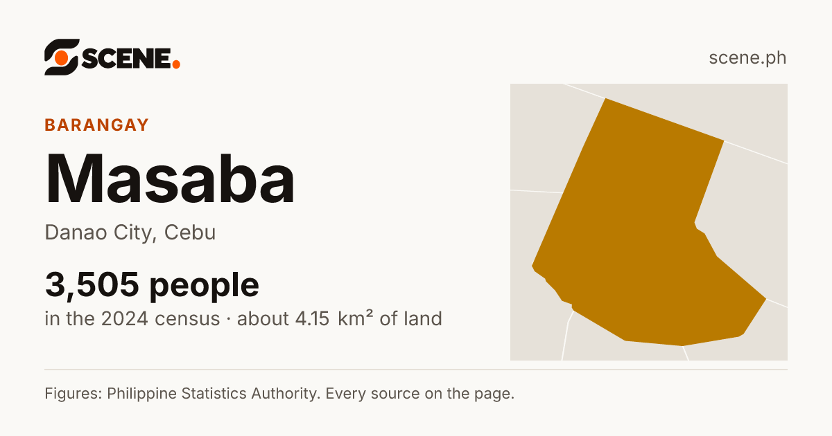 Masaba, Danao City, barangay: 3,505 people in the 2024 census