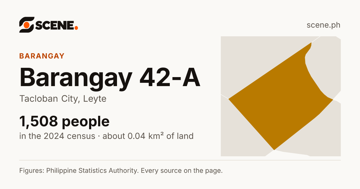 Barangay 42-A, Tacloban City, barangay: 1,508 people in the 2024 census