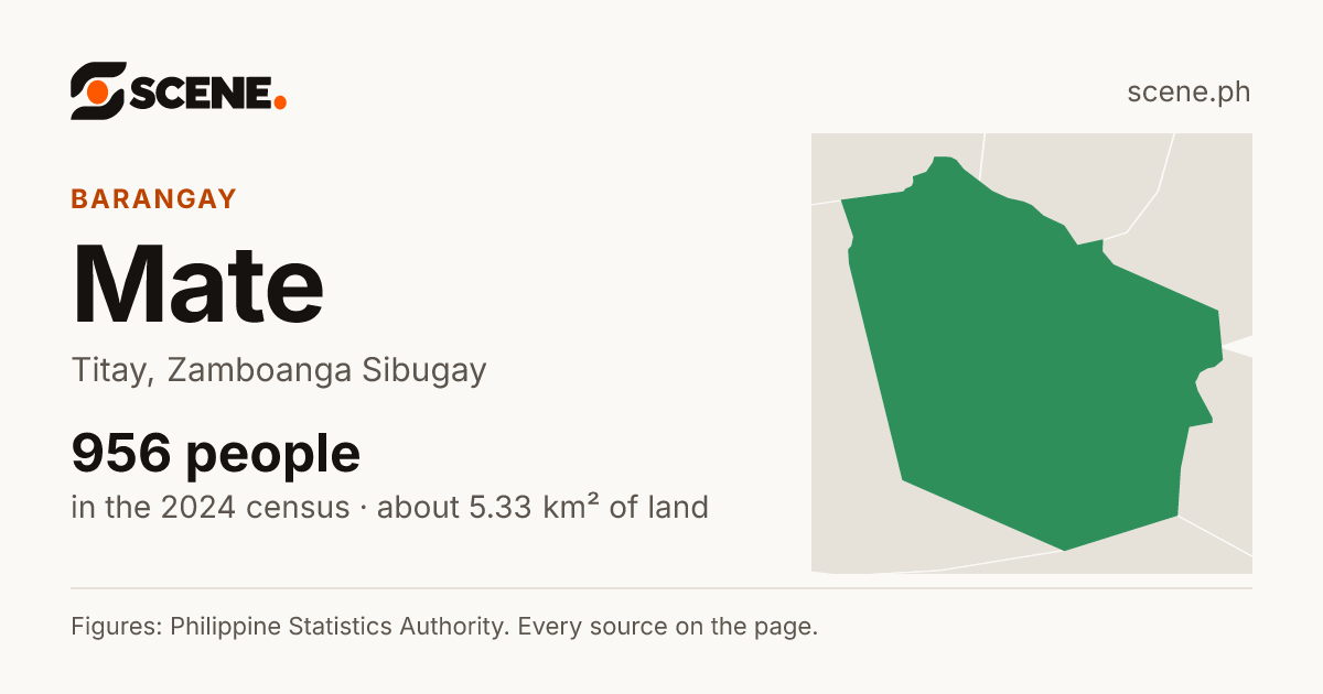Mate, Titay, barangay: 956 people in the 2024 census