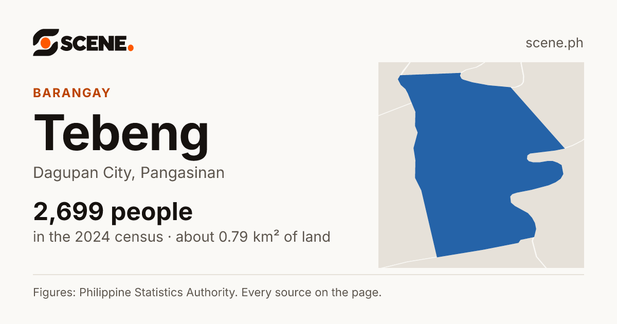 Tebeng, Dagupan City, barangay: 2,699 people in the 2024 census
