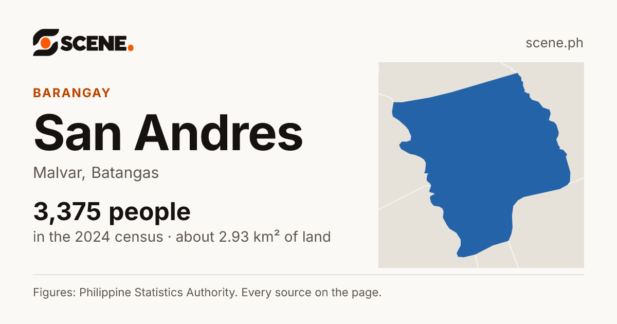 San Andres, Malvar, barangay: 3,375 people in the 2024 census