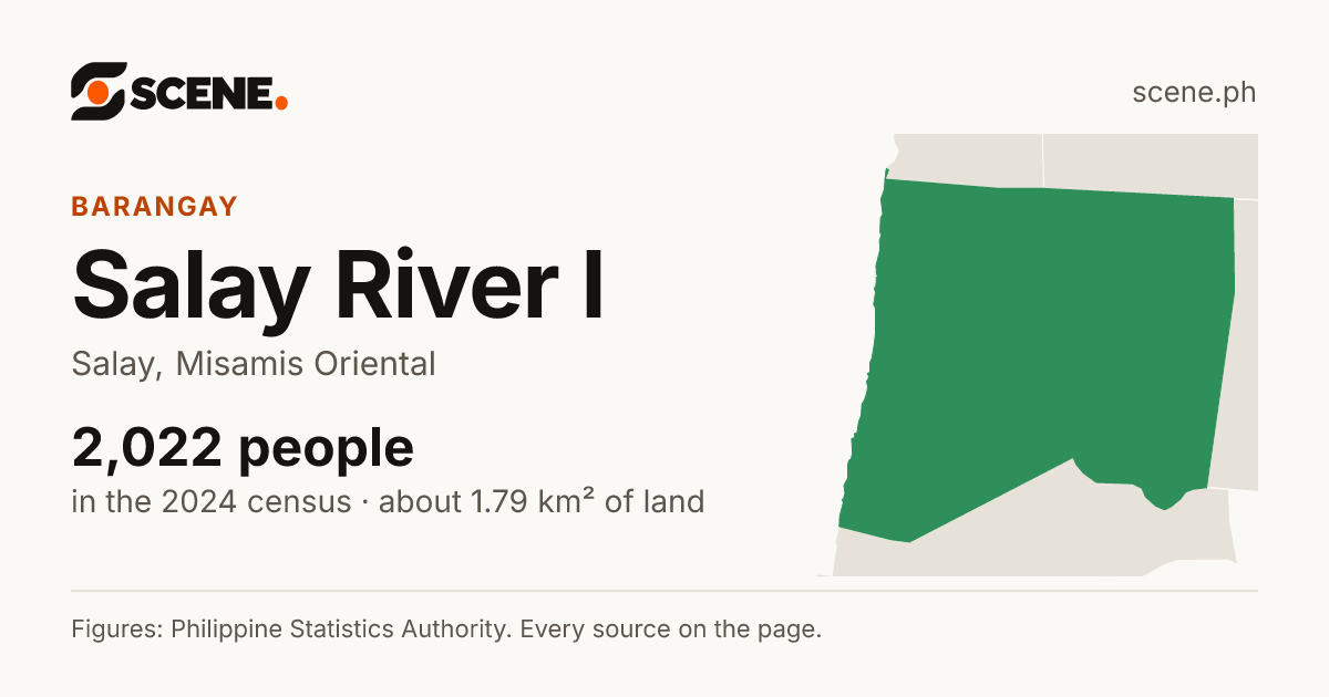 Salay River I, Salay, barangay: 2,022 people in the 2024 census