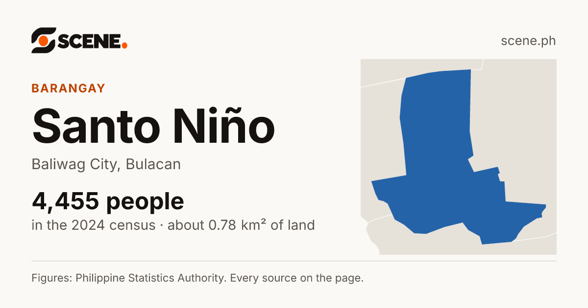 Santo Niño, Baliwag City, barangay: 4,455 people in the 2024 census