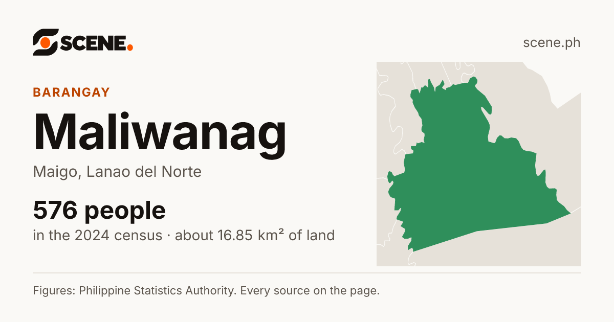 Maliwanag, Maigo, barangay: 576 people in the 2024 census