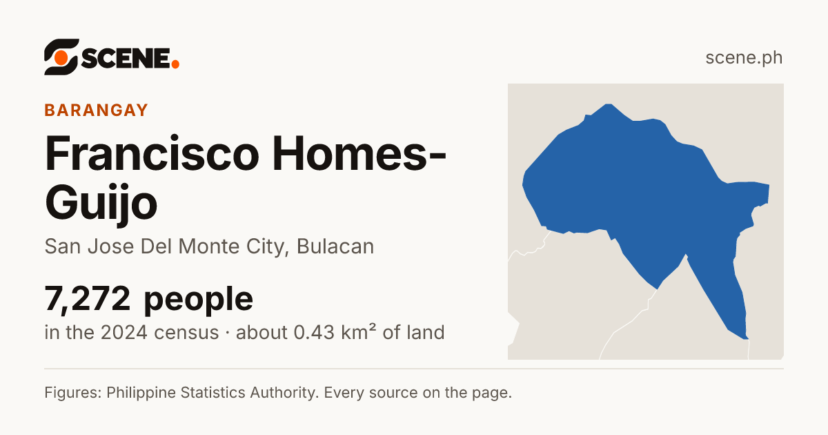 Francisco Homes-Guijo, San Jose Del Monte City, barangay: 7,272 people in the 2024 census