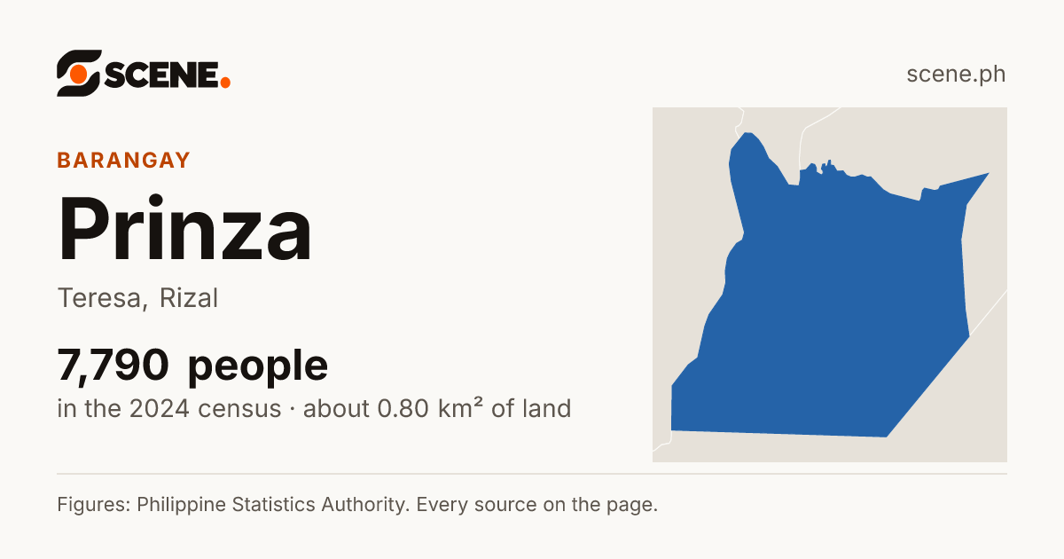 Prinza, Teresa, barangay: 7,790 people in the 2024 census
