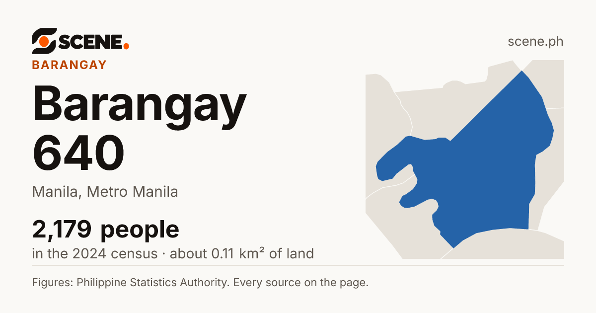 Barangay 640, Manila, barangay: 2,179 people in the 2024 census