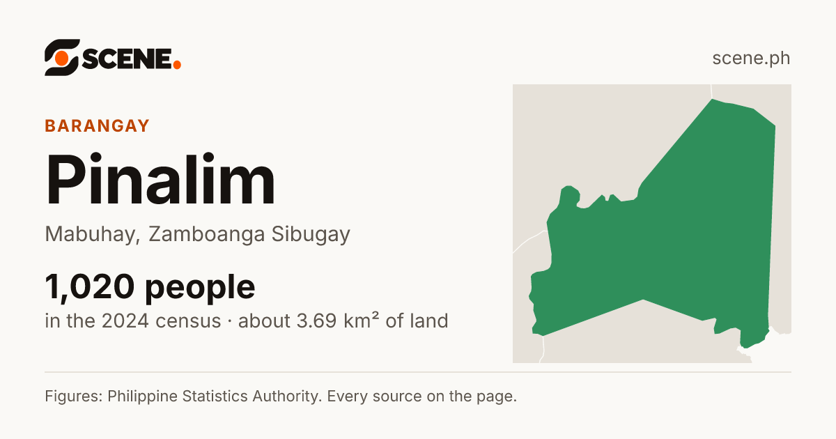 Pinalim, Mabuhay, barangay: 1,020 people in the 2024 census