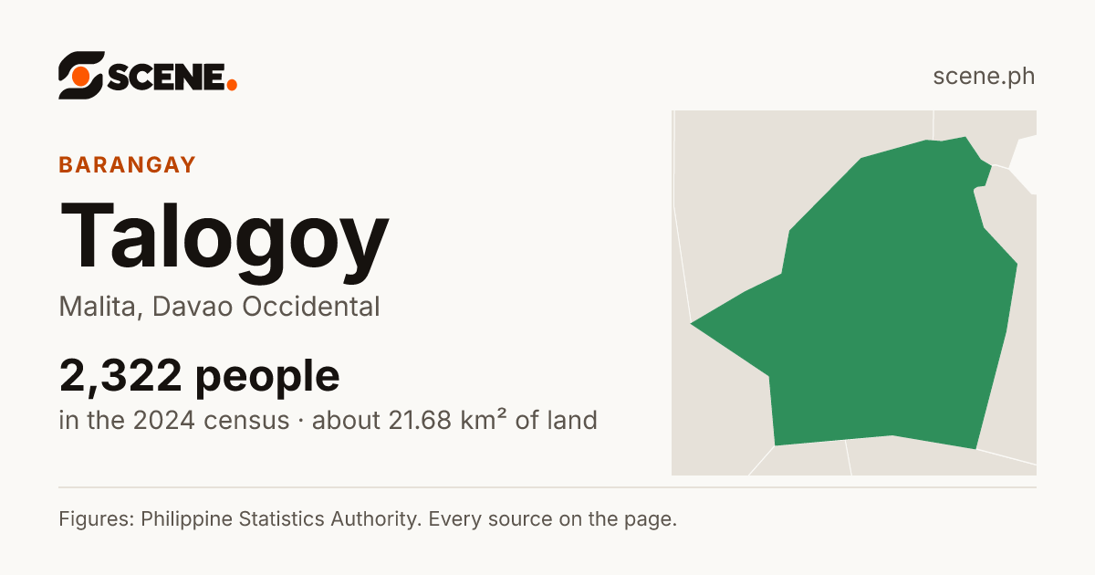 Talogoy, Malita, barangay: 2,322 people in the 2024 census