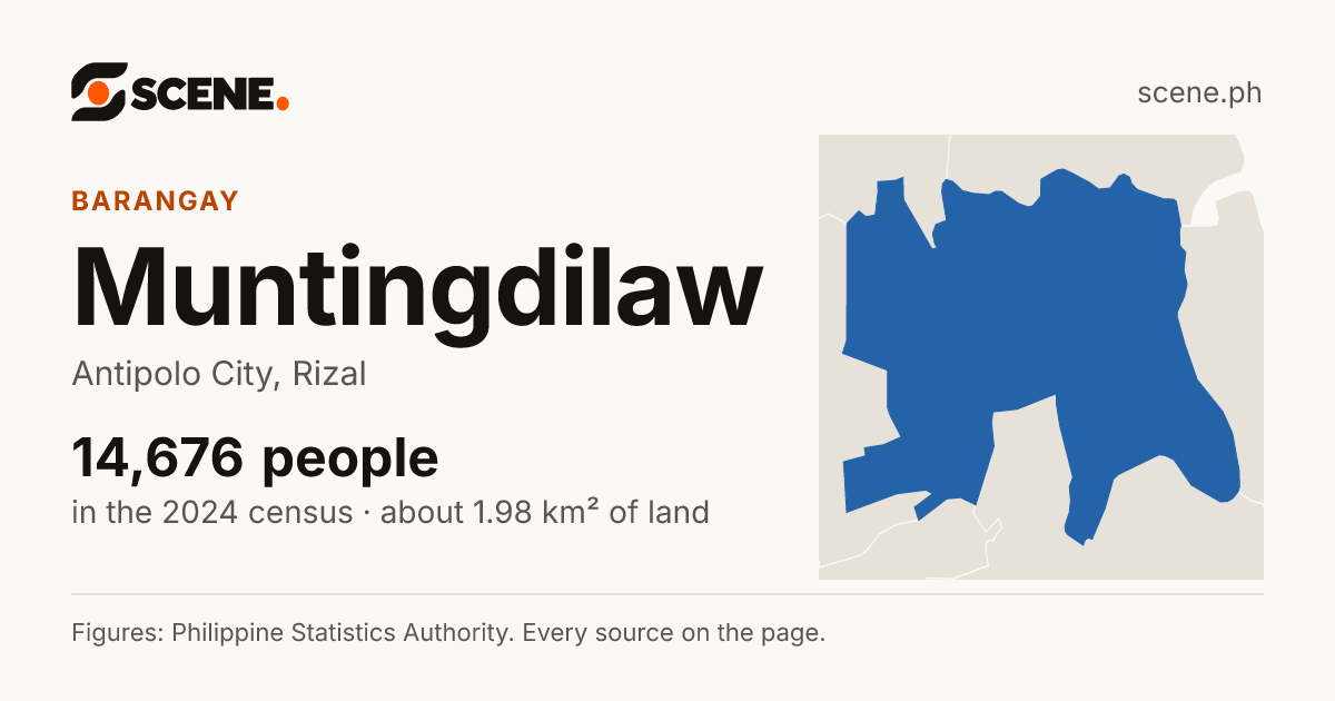 Muntingdilaw, Antipolo City, barangay: 14,676 people in the 2024 census