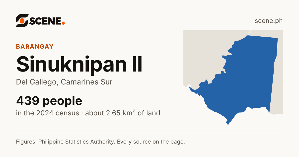 Sinuknipan II, Del Gallego, barangay: 439 people in the 2024 census
