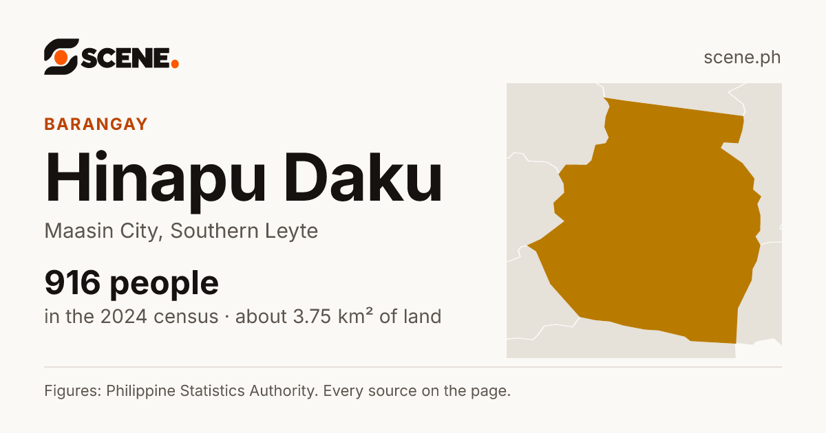 Hinapu Daku, Maasin City, barangay: 916 people in the 2024 census